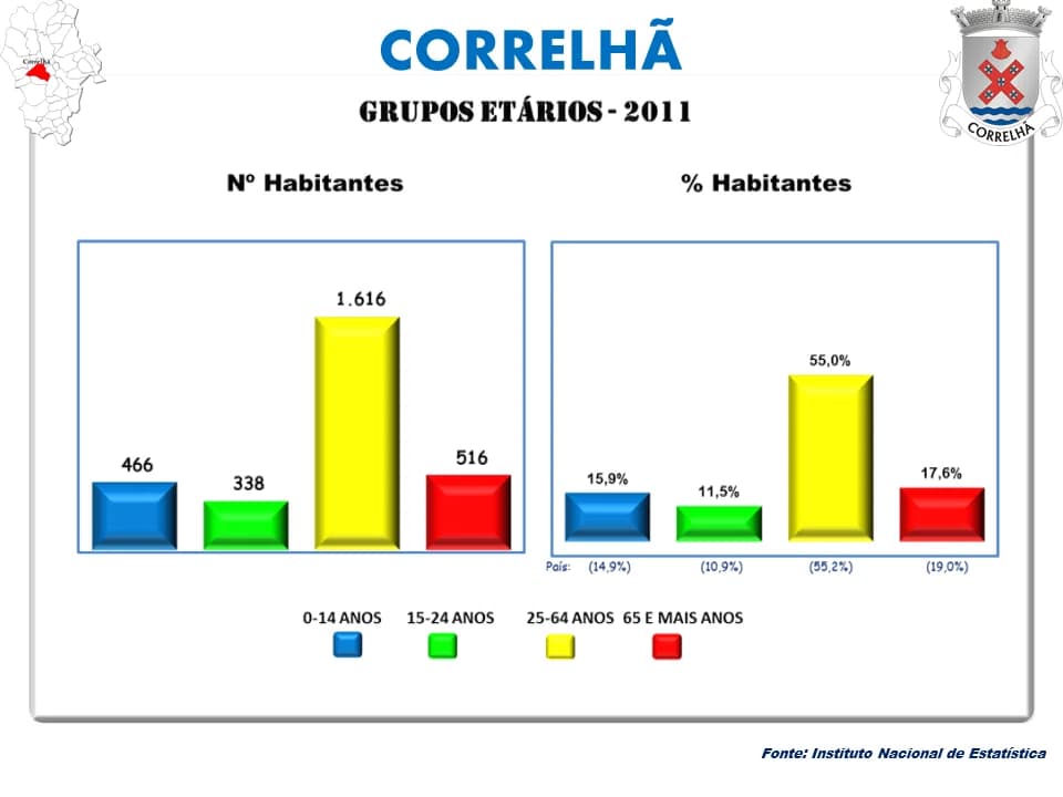 Correlhã