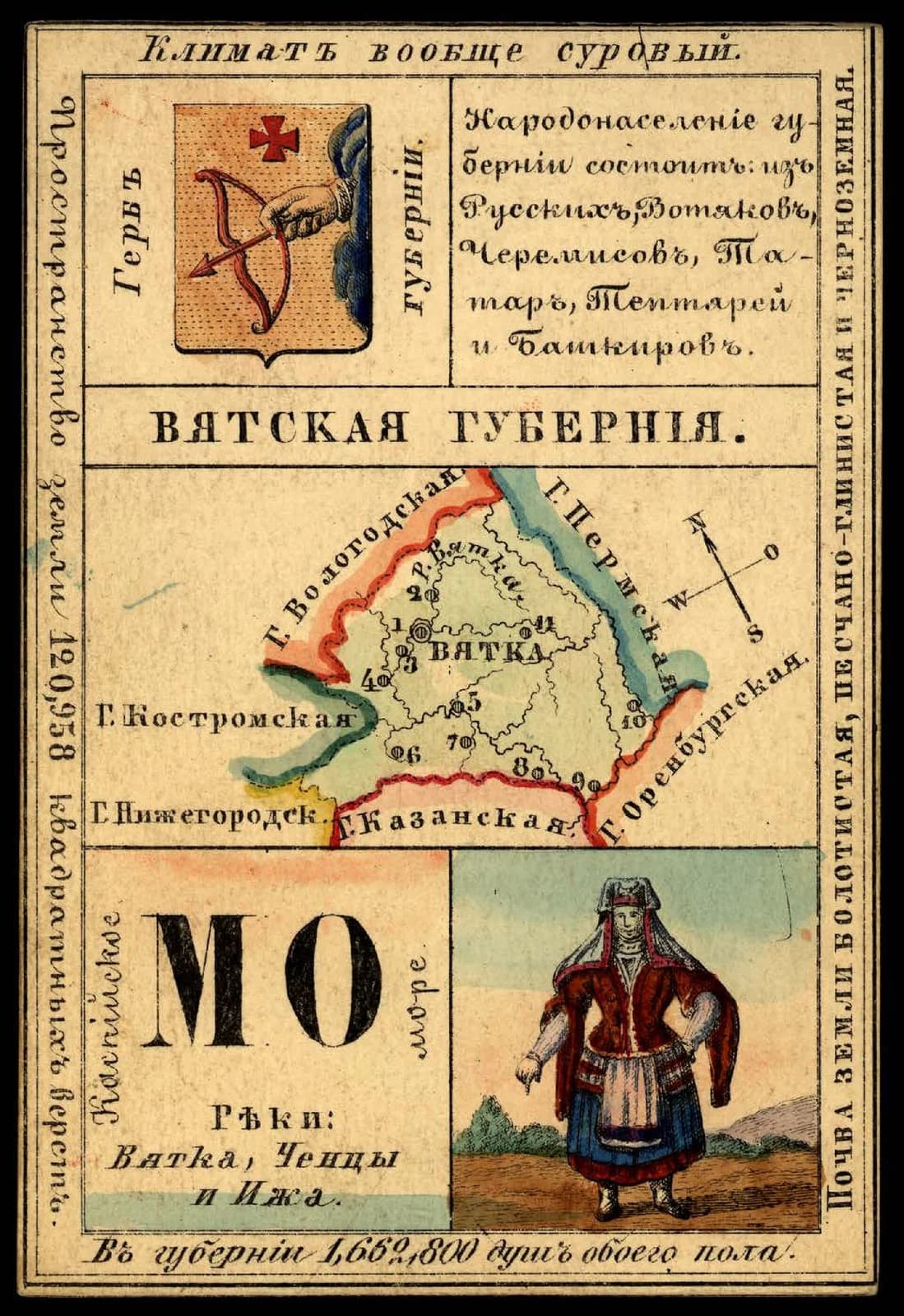 Vyatka Governorate