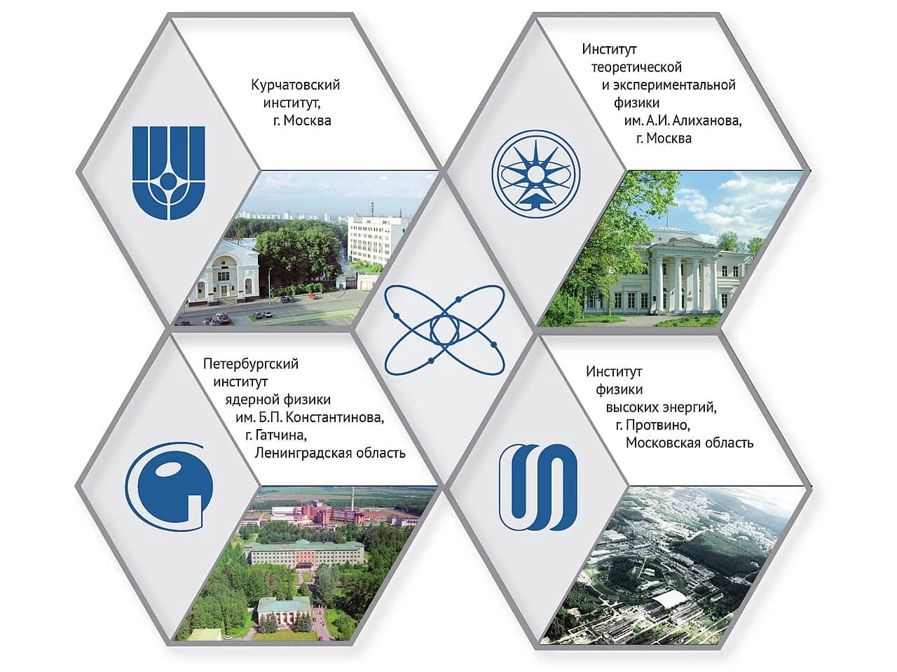 National Research Centre Kurchatov Institute
