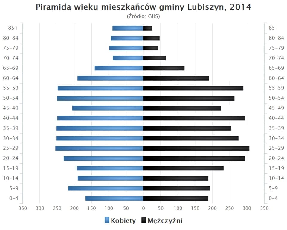 Gmina Lubiszyn