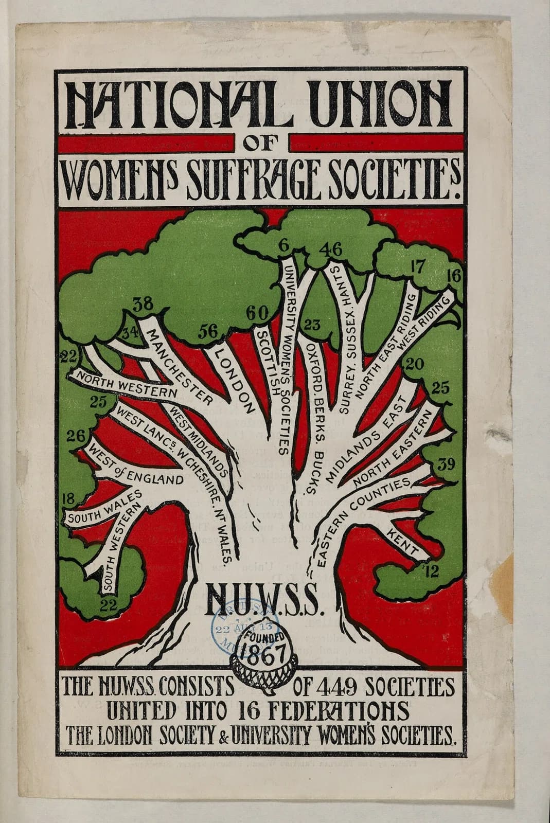 National Union of Women's Suffrage Societies