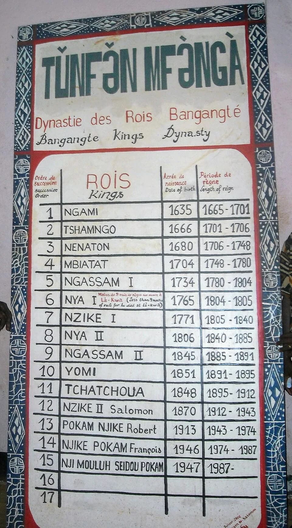Bangoua