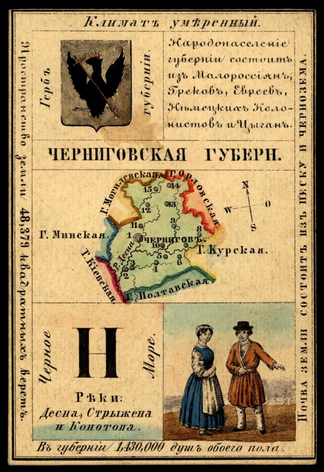 Chernigov Governorate