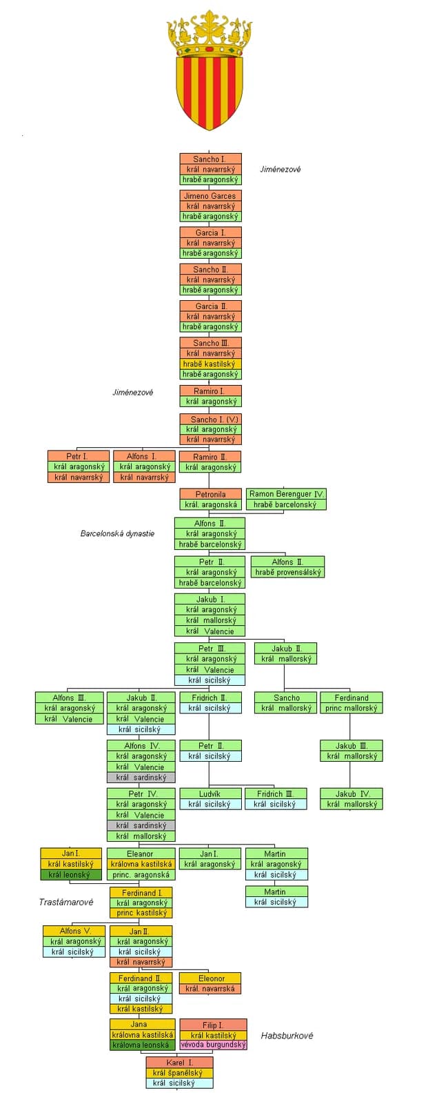 monarch of the Crown of Aragon