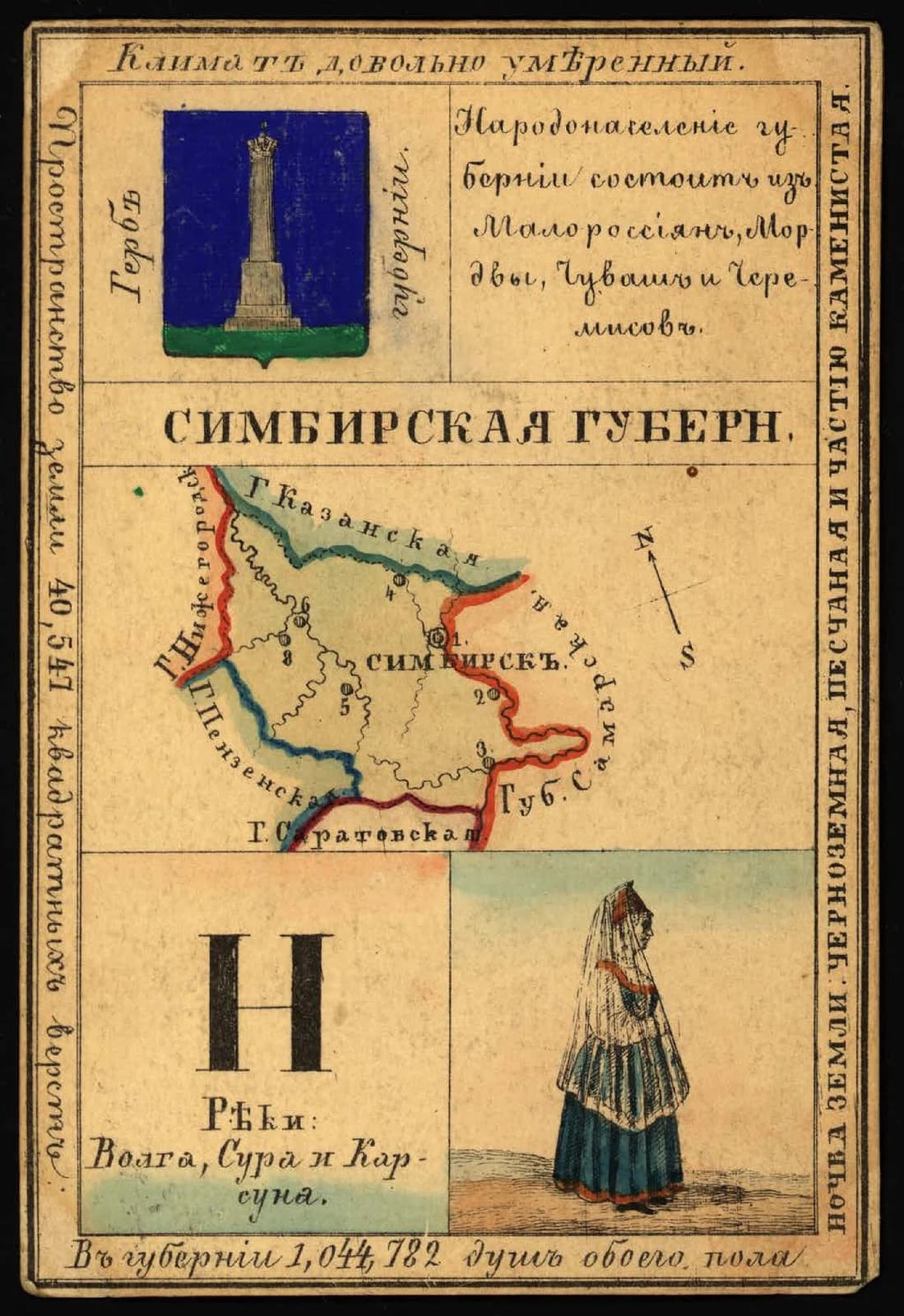 Simbirsk Governorate