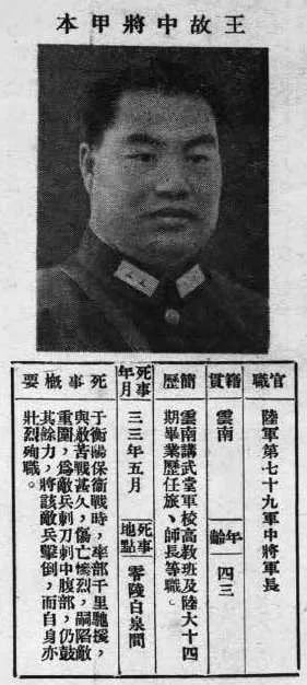 Portrait of Wang Jiaben (1901–1944) – memorial page