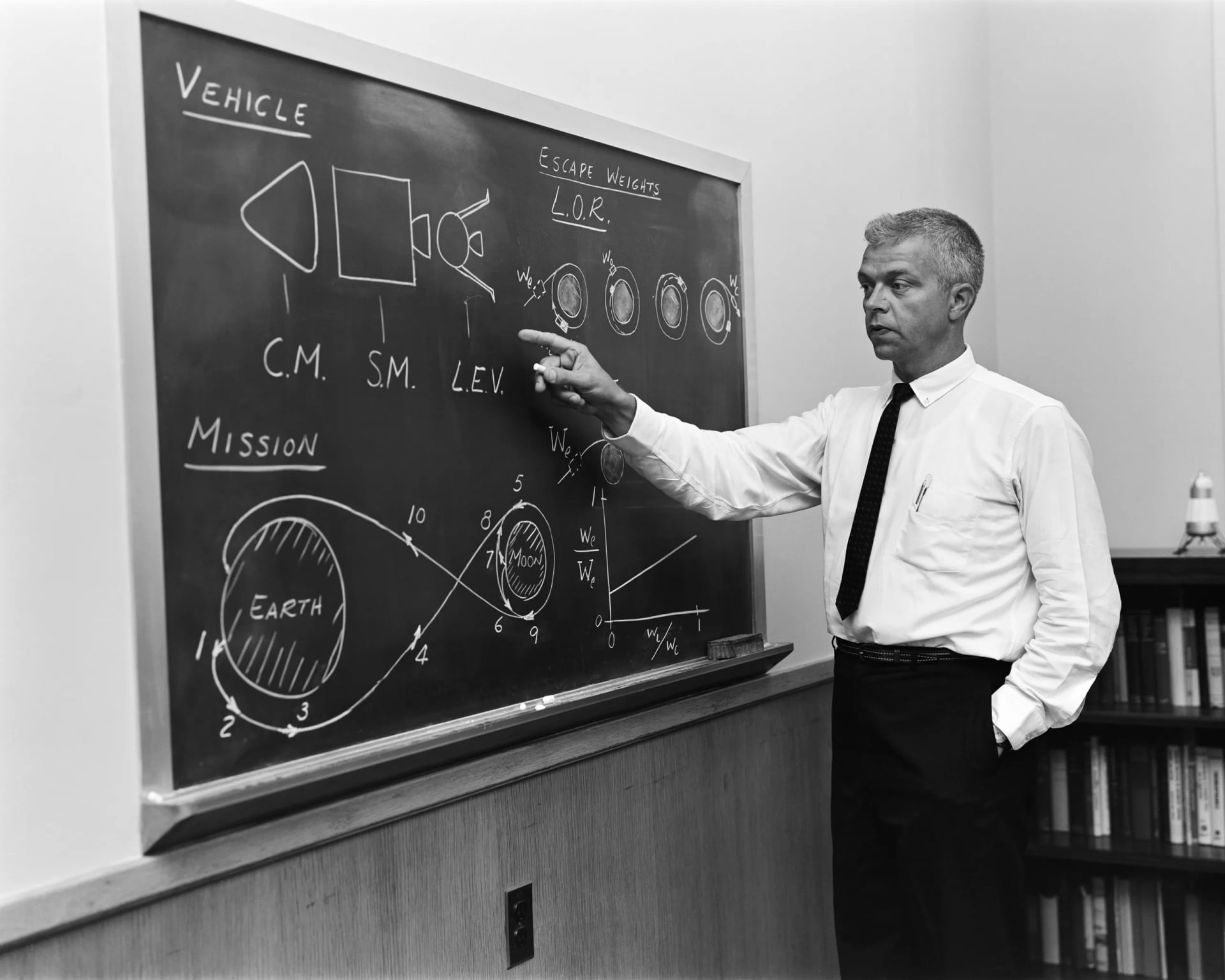 Portrait of John C. Houbolt (1919–2014) – memorial page