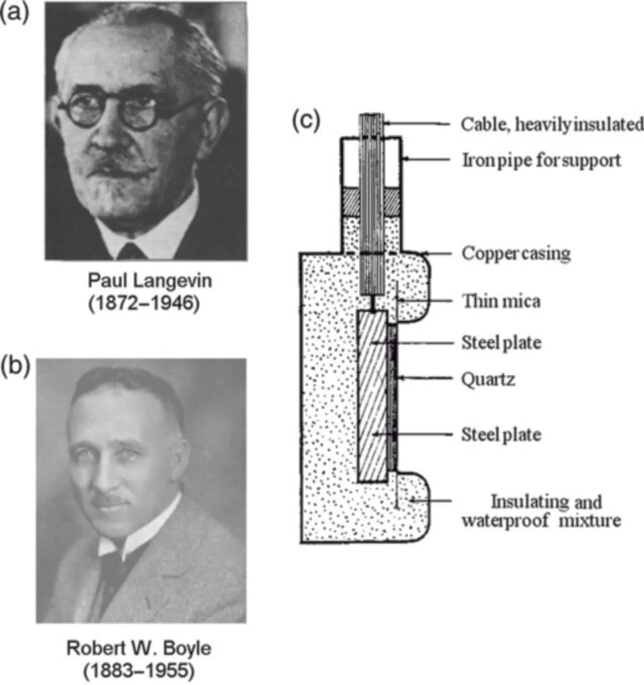 Portrait of Robert William Boyle (1883–1955) – memorial page