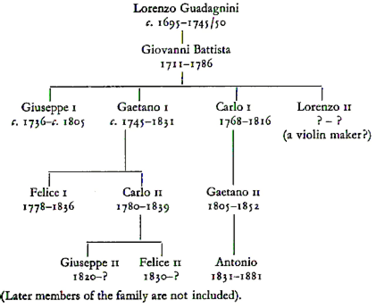 Portrait of Giovanni Battista Guadagnini (1711–1786) – memorial page