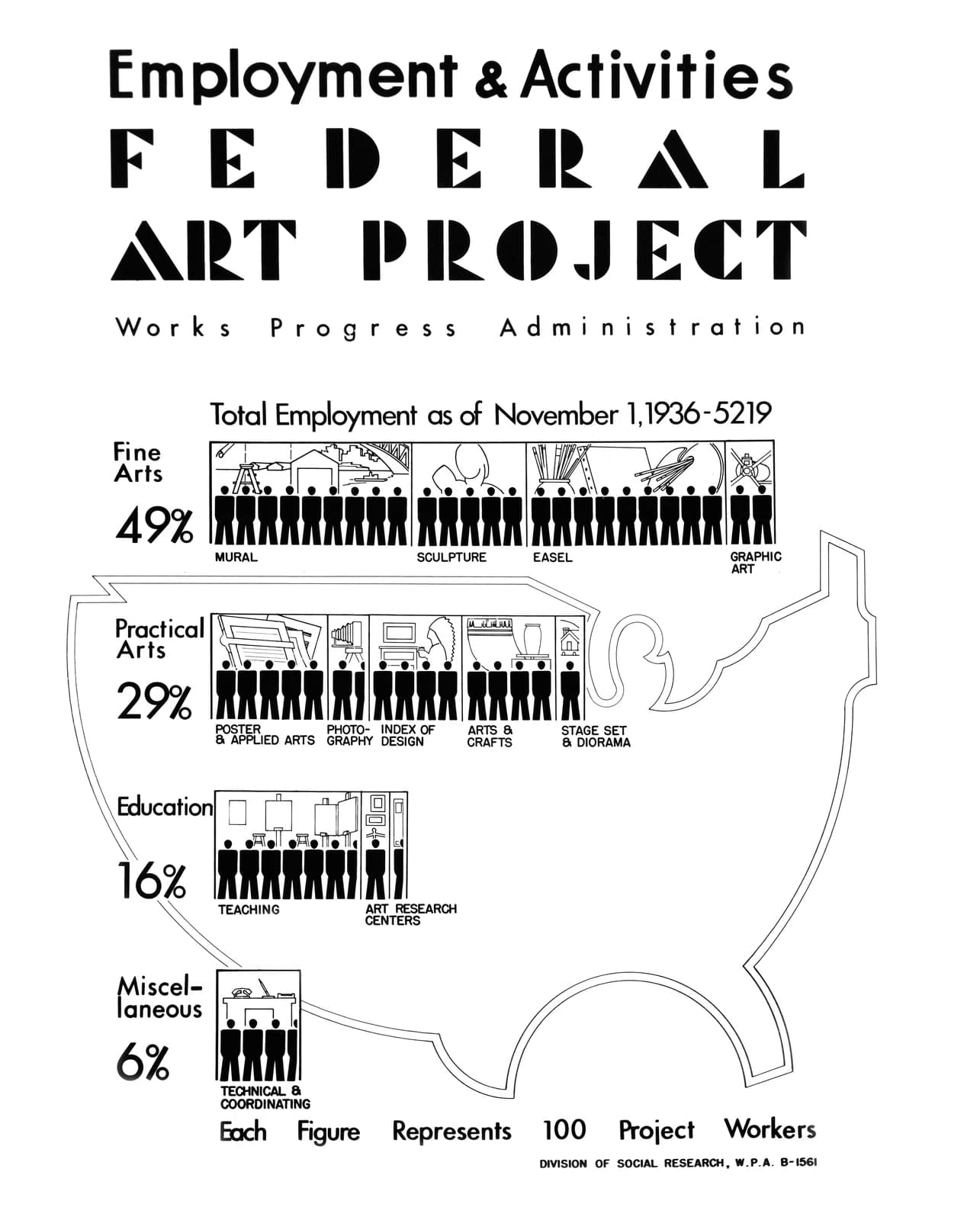 Federal Art Project