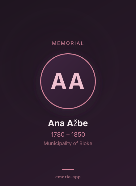 Memorial portrait of Ana Ažbe