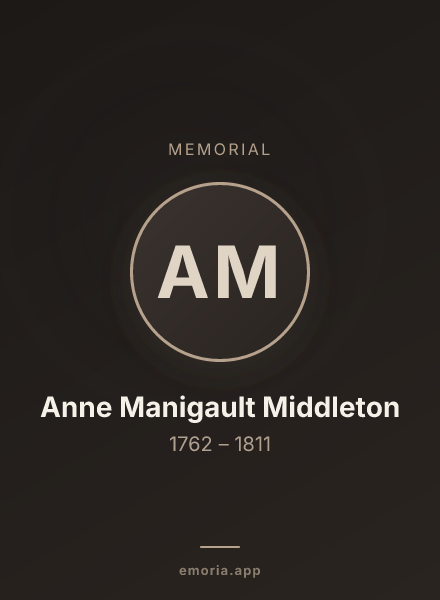 Memorial portrait of Anne Manigault Middleton