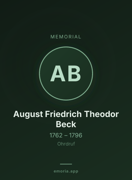 Memorial portrait of August Friedrich Theodor Beck