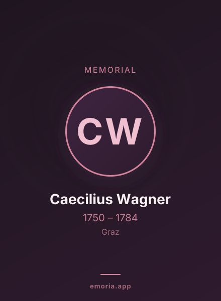 Memorial portrait of Caecilius Wagner