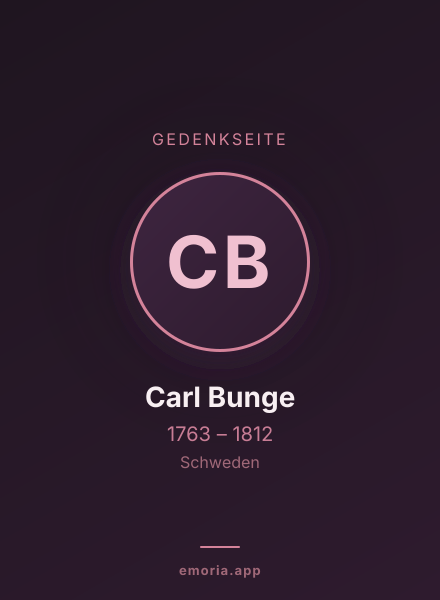 Gedenkportrait von Carl Bunge