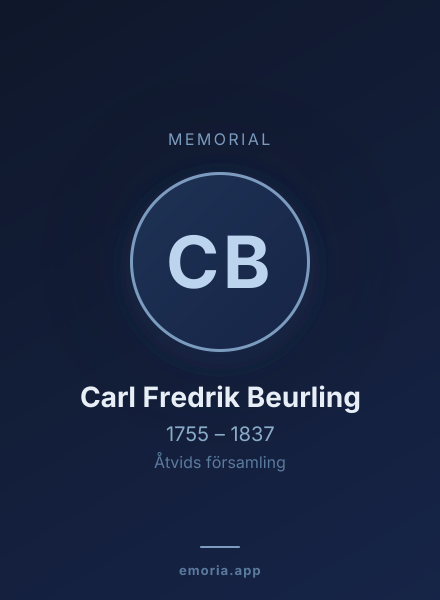 Memorial portrait of Carl Fredrik Beurling