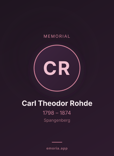 Memorial portrait of Carl Theodor Rohde