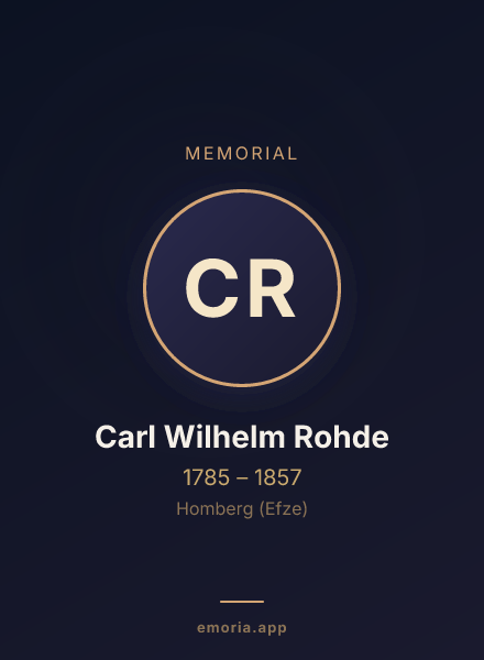 Memorial portrait of Carl Wilhelm Rohde