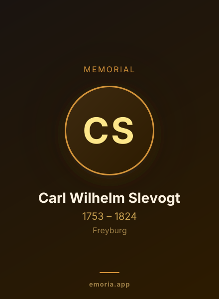 Memorial portrait of Carl Wilhelm Slevogt