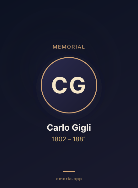 Memorial portrait of Carlo Gigli