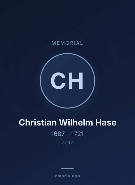 Memorial portrait of Christian Wilhelm Hase