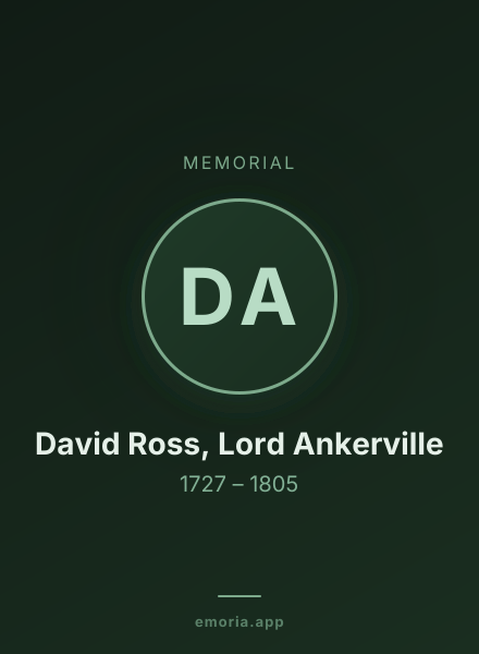 Memorial portrait of David Ross, Lord Ankerville