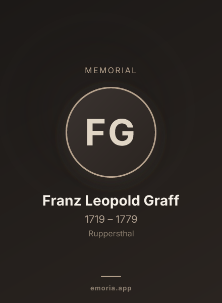 Memorial portrait of Franz Leopold Graff