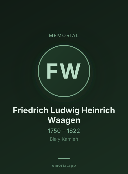 Memorial portrait of Friedrich Ludwig Heinrich Waagen