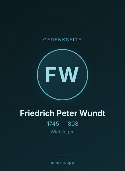 Gedenkportrait von Friedrich Peter Wundt