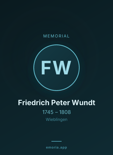 Memorial portrait of Friedrich Peter Wundt