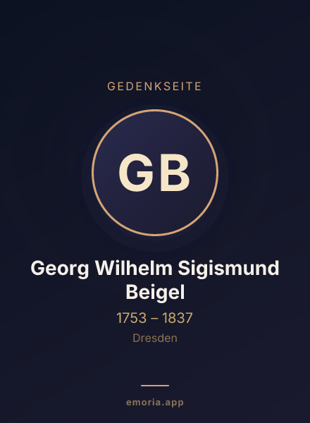 Gedenkportrait von Georg Wilhelm Sigismund Beigel