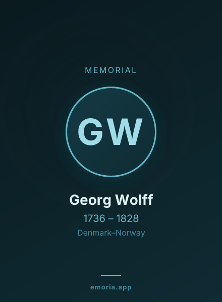 Memorial portrait of Georg Wolff