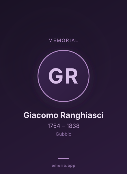 Memorial portrait of Giacomo Ranghiasci