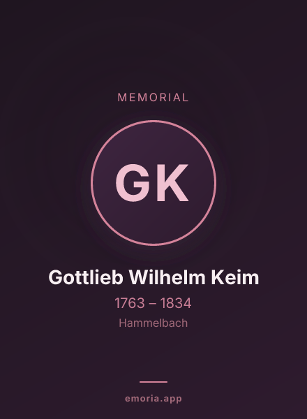 Memorial portrait of Gottlieb Wilhelm Keim