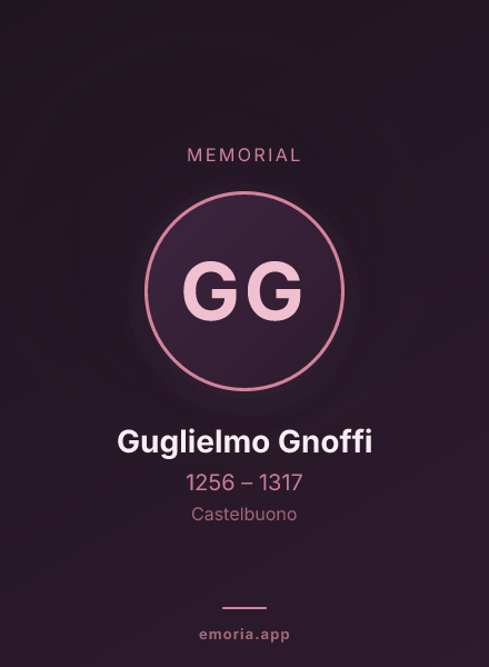 Memorial portrait of Guglielmo Gnoffi