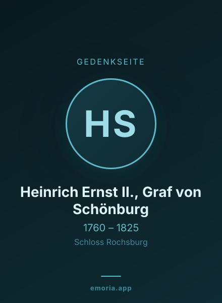 Gedenkportrait von Heinrich Ernst II., Graf von Schönburg