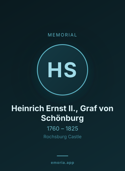 Memorial portrait of Heinrich Ernst II., Graf von Schönburg