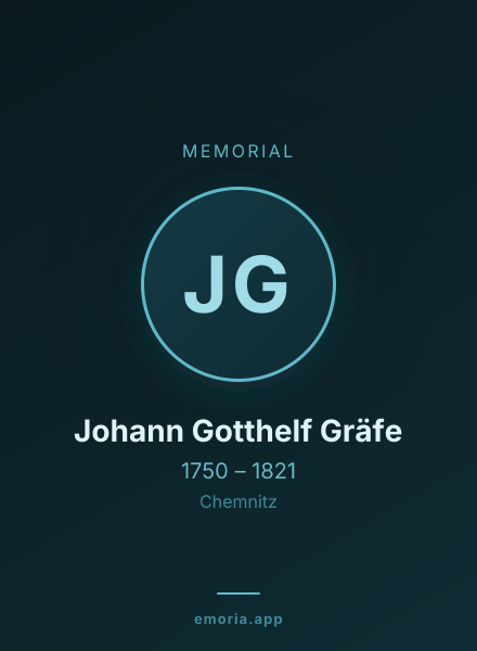 Memorial portrait of Johann Gotthelf Gräfe