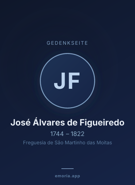 Gedenkportrait von José Álvares de Figueiredo
