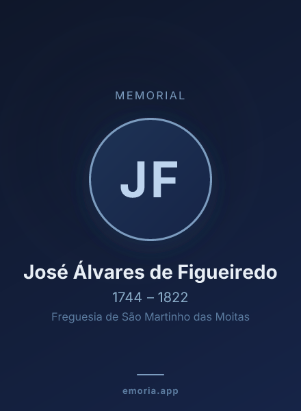Memorial portrait of José Álvares de Figueiredo