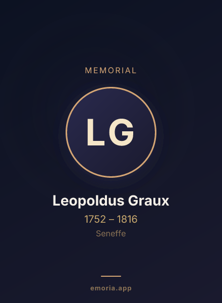 Memorial portrait of Leopoldus Graux