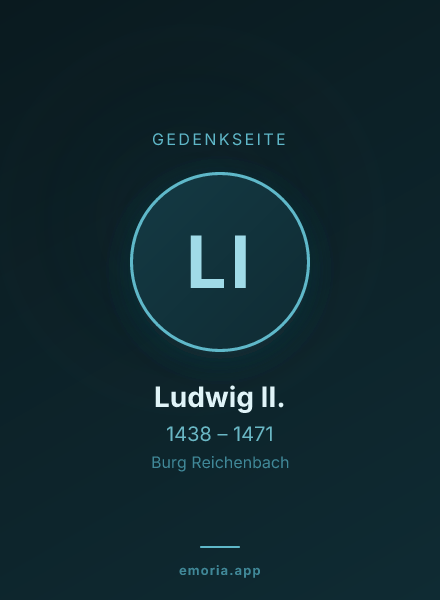 Gedenkportrait von Ludwig II.