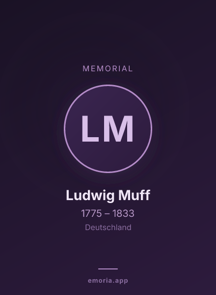 Memorial portrait of Ludwig Muff