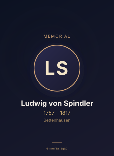 Memorial portrait of Ludwig von Spindler