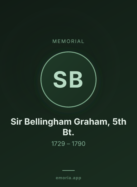 Memorial portrait of Sir Bellingham Graham, 5th Bt.