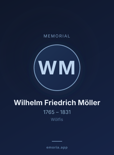 Memorial portrait of Wilhelm Friedrich Möller