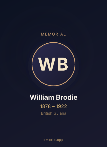 Memorial portrait of William Brodie